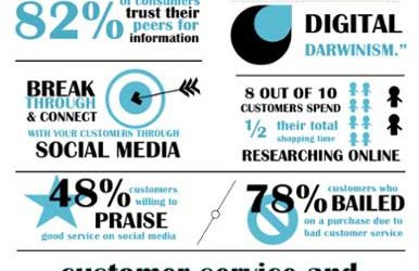 How Social Media and Customer Service Work Hand in Hand