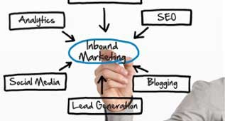 Inbound Marketing