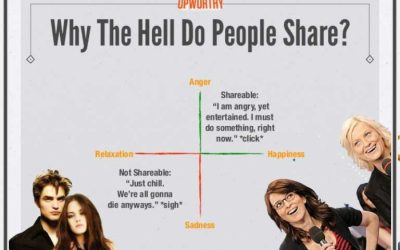 How to Write Blog Titles People Will Want to Click