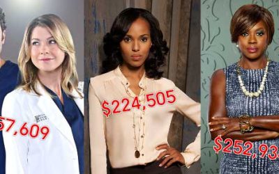 Ad-Free Media Experience: Is It Worth the Cost?