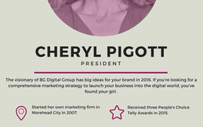 Talking Digital Advertising for Car Dealerships with Cheryl