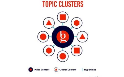 Topic Clusters: The Next Big Thing in SEO