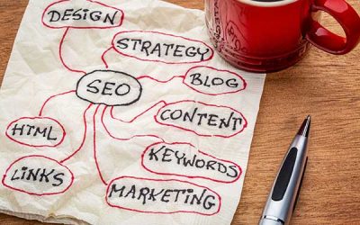 Tips on Building a Readable Blog Post