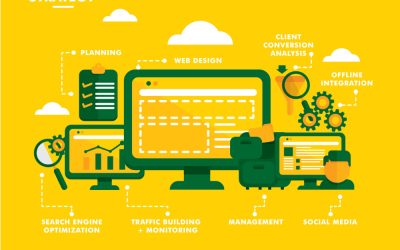 Exciting Website Hosting Changes Coming